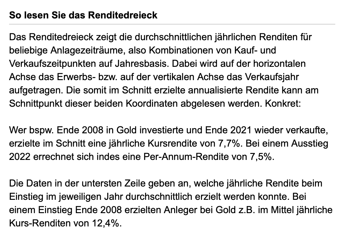 Gold_Renditedreieck_Erklärung